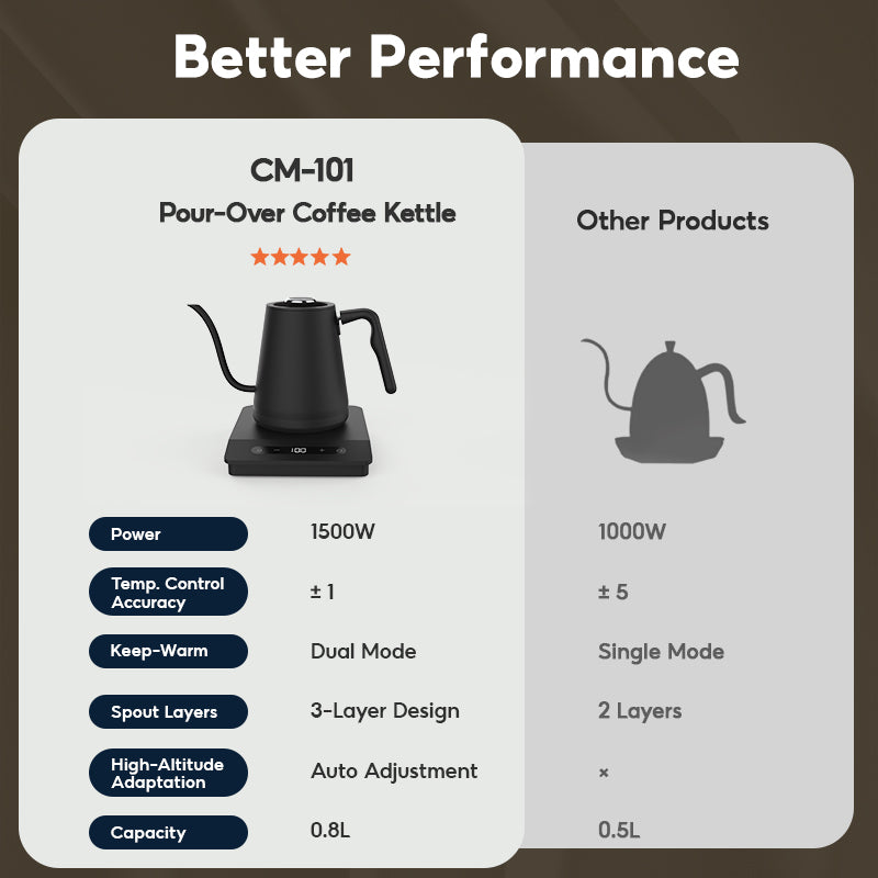 CAFELFFE Smart Constant Temperature Control Hand Pour Kettle-MK101