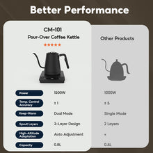 Load image into Gallery viewer, CAFELFFE Smart Constant Temperature Control Hand Pour Kettle-MK101
