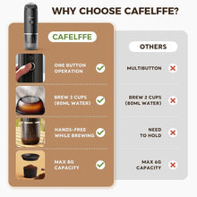 将图片加载到图库查看器，CAFELFFE MK502 Portable Espresso Machine - 2-in-1 Coffee Maker, 7500mAh Battery, Travel-Friendly with Carrying Bag