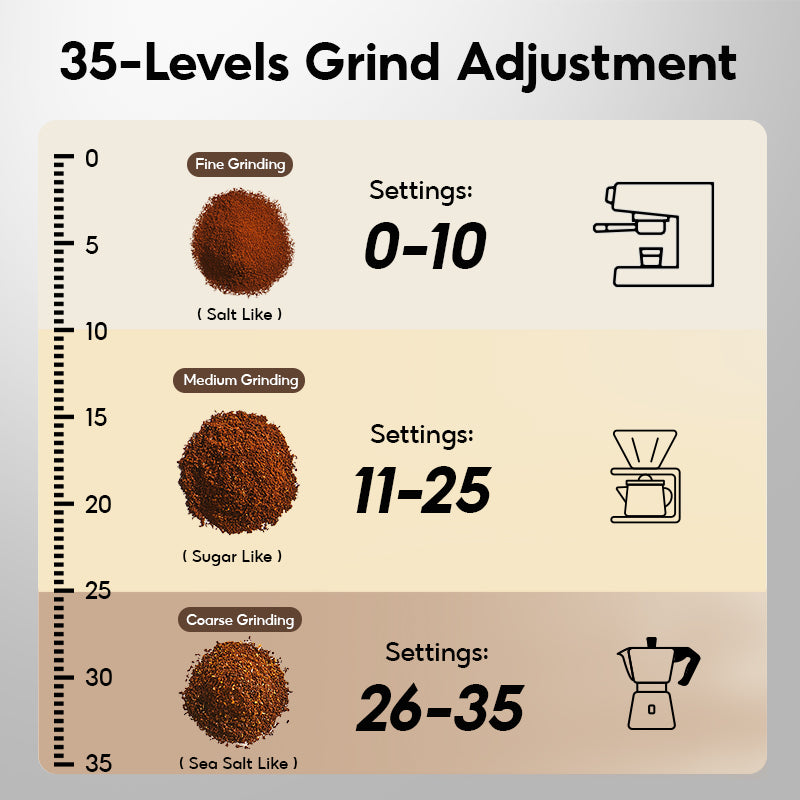 CAFELFFE Smart Touch Panel Coffee Grinder, 35-Levels Grind Adjustment, Anti-Static Tech Suitable for Espresso, Americano, Pour-over, Drip Coffee, and French Press - MK303