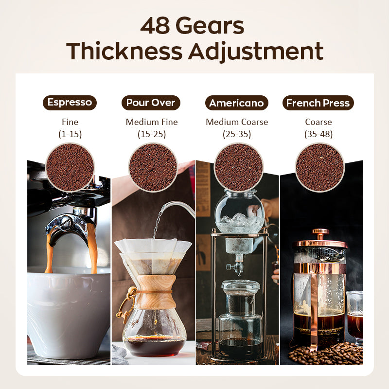 CAFELFFE Conical Burr 48 Precise Settings Electric Grinder MK301